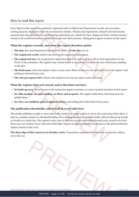 Page 2 of 105: how to read it of the Emirates Hills The Full Record, 2013 to date, marked preview