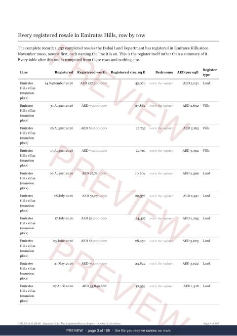 Page 3 of 105: where the rows begin of the Emirates Hills The Full Record, 2013 to date, marked preview