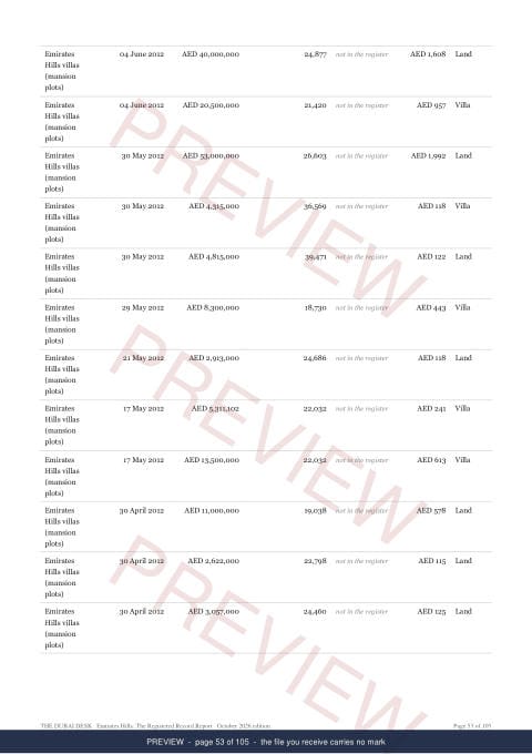 Page 53 of 105, from the middle of the Emirates Hills The Full Record, 2013 to date, marked preview