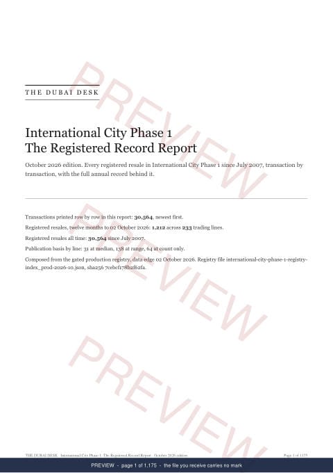 Page 1 of 1,175: the cover of the International City Phase 1 The Full Record, 2013 to date, marked preview