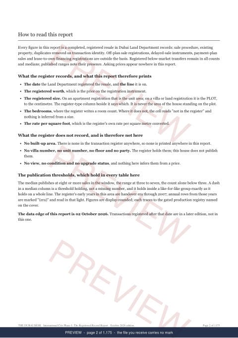 Page 2 of 1,175: how to read it of the International City Phase 1 The Full Record, 2013 to date, marked preview