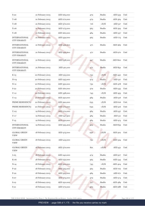 Page 588 of 1,175, from the middle of the International City Phase 1 The Full Record, 2013 to date, marked preview