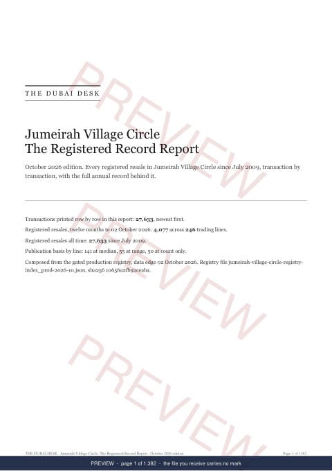Page 1 of 1,382: the cover of the Jumeirah Village Circle The Full Record, marked preview