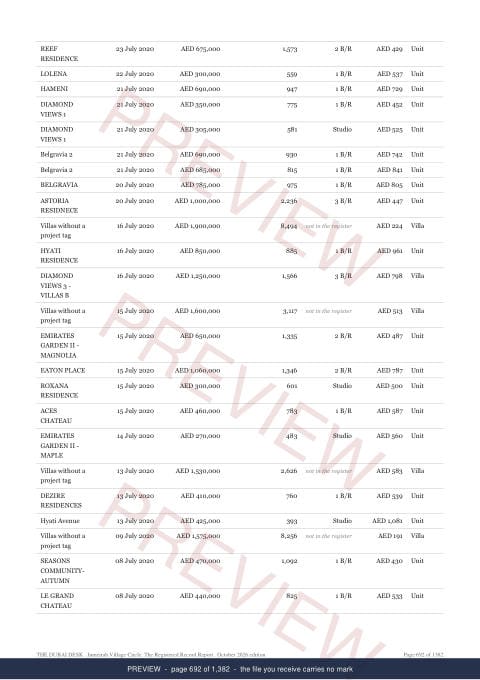 Page 692 of 1,382, from the middle of the Jumeirah Village Circle The Full Record, marked preview