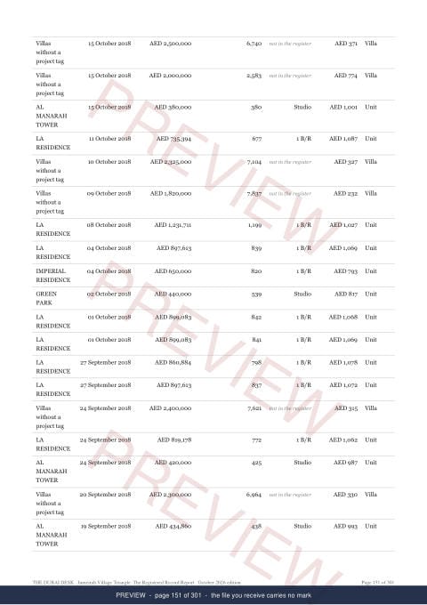 Page 151 of 301, from the middle of the Jumeirah Village Triangle The Full Record, 2013 to date, marked preview