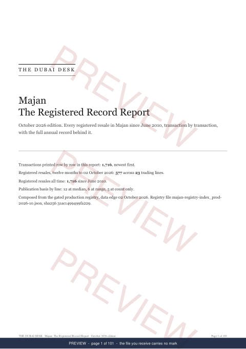 Page 1 of 101: the cover of the Majan The Full Record, 2013 to date, marked preview