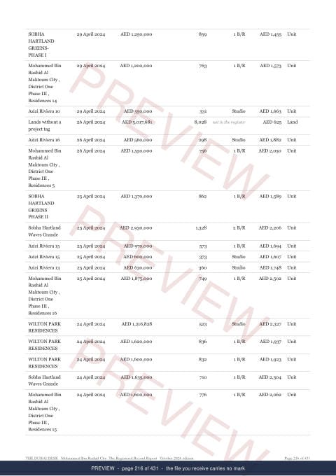 Page 216 of 431, from the middle of the Mohammed Bin Rashid City The Full Record, 2013 to date, marked preview