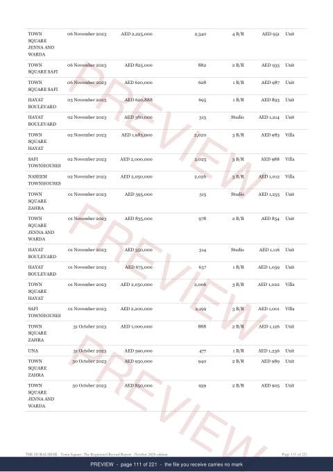 Page 111 of 221, from the middle of the Town Square The Full Record, 2013 to date, marked preview