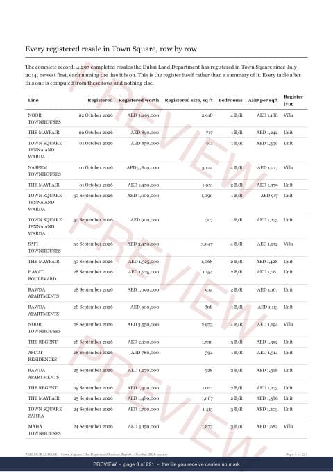 Page 3 of 221: where the rows begin of the Town Square The Full Record, 2013 to date, marked preview