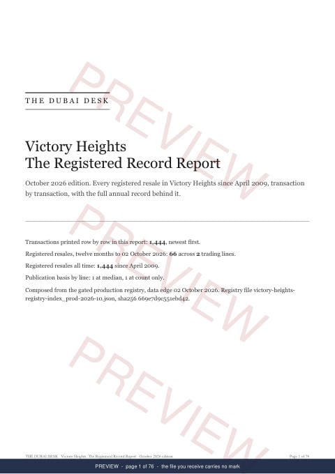 Page 1 of 76: the cover of the Victory Heights The Full Record, 2013 to date, marked preview