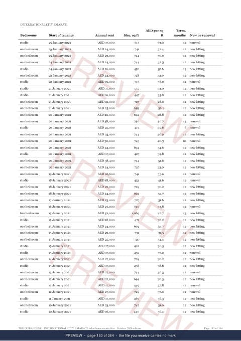 Page 183 of 364, from the middle of the INTERNATIONAL CITY EMARATI Building Rent Extract, the whole record, marked preview