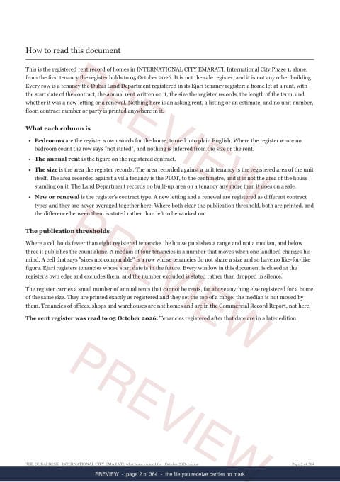 Page 2 of 364: how to read it of the INTERNATIONAL CITY EMARATI Building Rent Extract, the whole record, marked preview