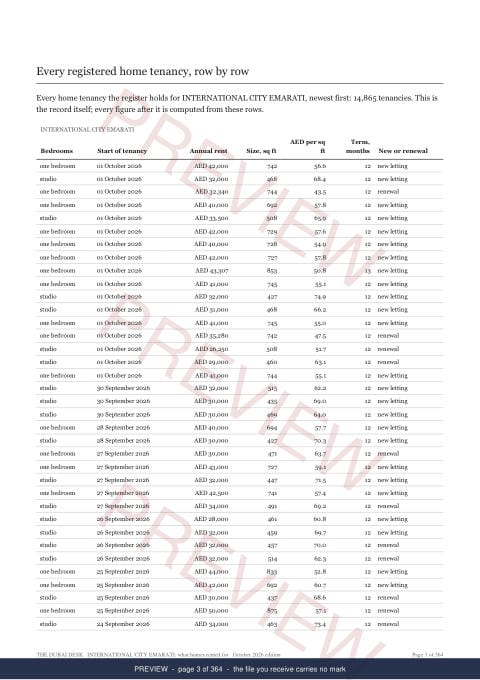 Page 3 of 364: where the rows begin of the INTERNATIONAL CITY EMARATI Building Rent Extract, the whole record, marked preview