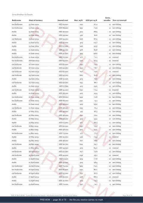 Page 36 of 70, from the middle of the Lawnz Residence by Danube Building Rent Extract, the whole record, marked preview