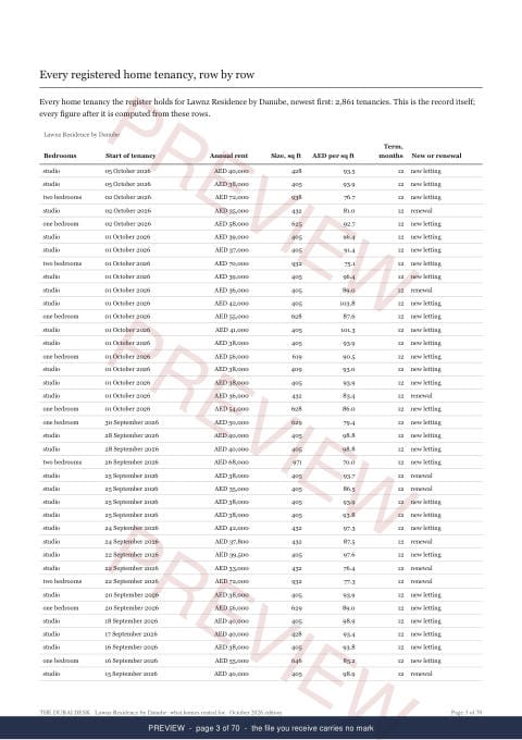 Page 3 of 70: where the rows begin of the Lawnz Residence by Danube Building Rent Extract, the whole record, marked preview