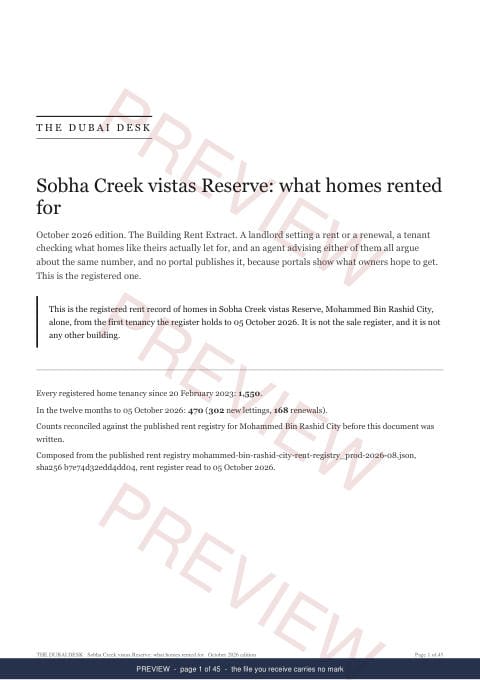 Page 1 of 45: the cover of the Sobha Creek vistas Reserve Building Rent Extract, the whole record, marked preview