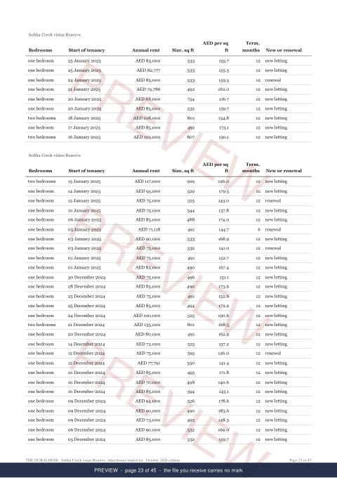 Page 23 of 45, from the middle of the Sobha Creek vistas Reserve Building Rent Extract, the whole record, marked preview