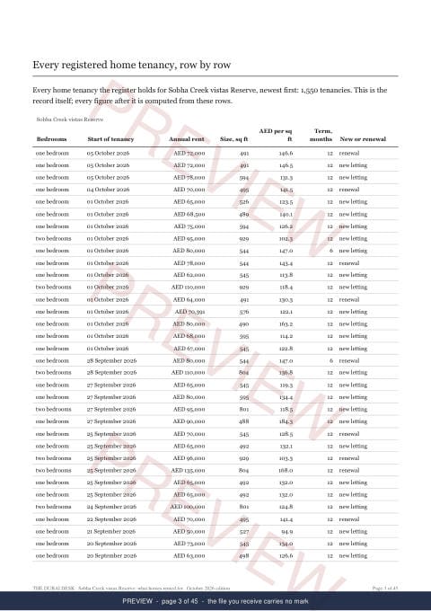 Page 3 of 45: where the rows begin of the Sobha Creek vistas Reserve Building Rent Extract, the whole record, marked preview