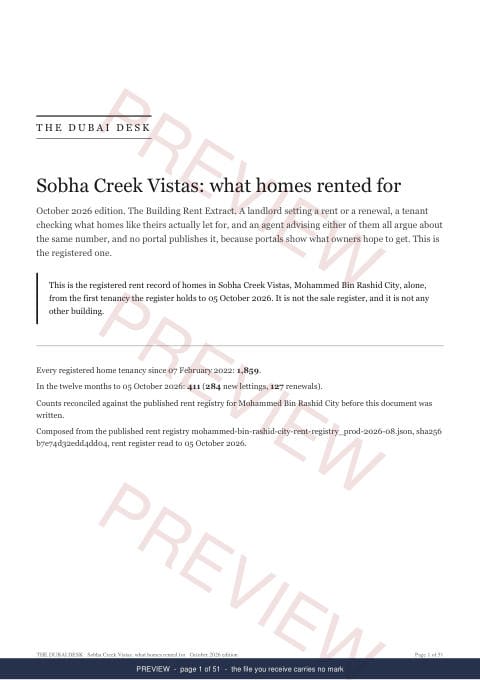 Page 1 of 51: the cover of the Sobha Creek Vistas Building Rent Extract, the whole record, marked preview