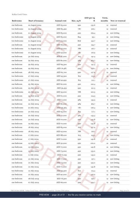 Page 26 of 51, from the middle of the Sobha Creek Vistas Building Rent Extract, the whole record, marked preview