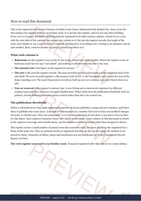 Page 2 of 51: how to read it of the Sobha Creek Vistas Building Rent Extract, the whole record, marked preview