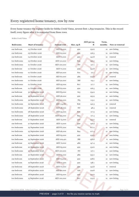 Page 3 of 51: where the rows begin of the Sobha Creek Vistas Building Rent Extract, the whole record, marked preview
