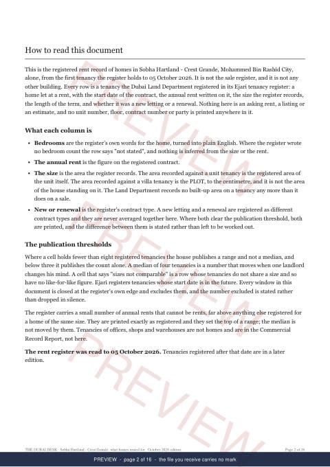 Page 2 of 16: how to read it of the Sobha Hartland - Crest Grande Building Rent Extract, the whole record, marked preview