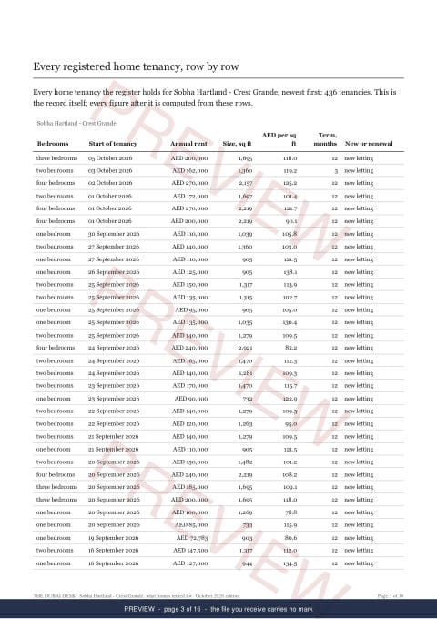 Page 3 of 16: where the rows begin of the Sobha Hartland - Crest Grande Building Rent Extract, the whole record, marked preview