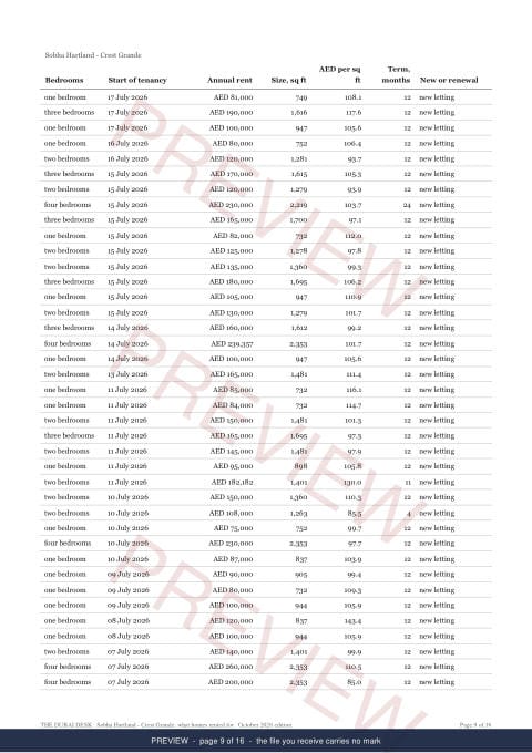 Page 9 of 16, from the middle of the Sobha Hartland - Crest Grande Building Rent Extract, the whole record, marked preview