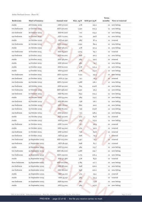 Page 22 of 42, from the middle of the Sobha Hartland Greens - Phase III Building Rent Extract, the whole record, marked preview