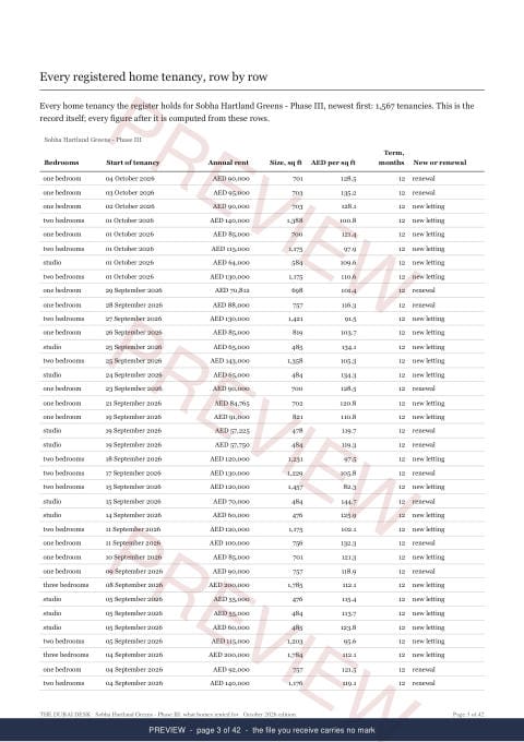 Page 3 of 42: where the rows begin of the Sobha Hartland Greens - Phase III Building Rent Extract, the whole record, marked preview