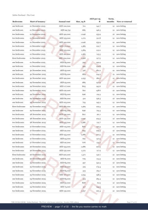 Page 17 of 32, from the middle of the Sobha Hartland - The Crest Building Rent Extract, the whole record, marked preview