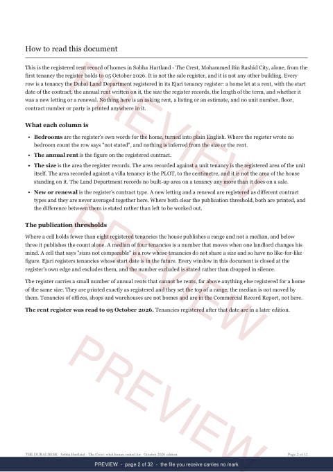 Page 2 of 32: how to read it of the Sobha Hartland - The Crest Building Rent Extract, the whole record, marked preview