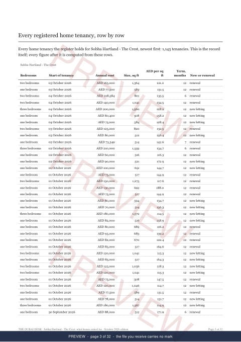 Page 3 of 32: where the rows begin of the Sobha Hartland - The Crest Building Rent Extract, the whole record, marked preview