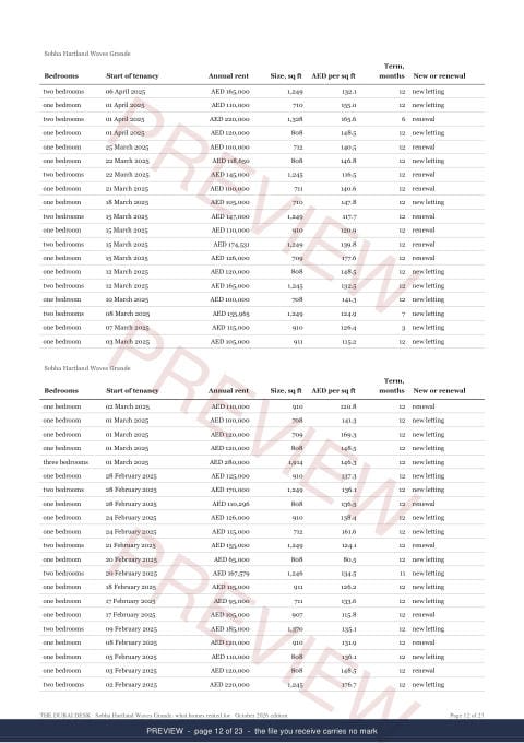 Page 12 of 23, from the middle of the Sobha Hartland Waves Grande Building Rent Extract, the whole record, marked preview
