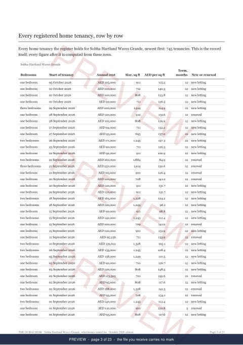 Page 3 of 23: where the rows begin of the Sobha Hartland Waves Grande Building Rent Extract, the whole record, marked preview