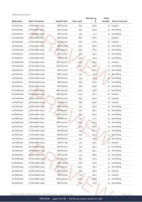 Page 19 of 36, from the middle of the Sobha Hartland Waves Building Rent Extract, the whole record, marked preview