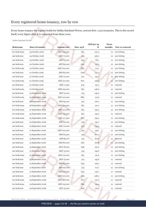 Page 3 of 36: where the rows begin of the Sobha Hartland Waves Building Rent Extract, the whole record, marked preview