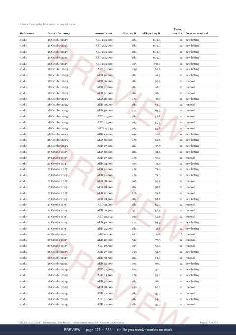 Page 277 of 553, from the middle of the International City Phase 1 District Rent Record, the twelve months, marked preview