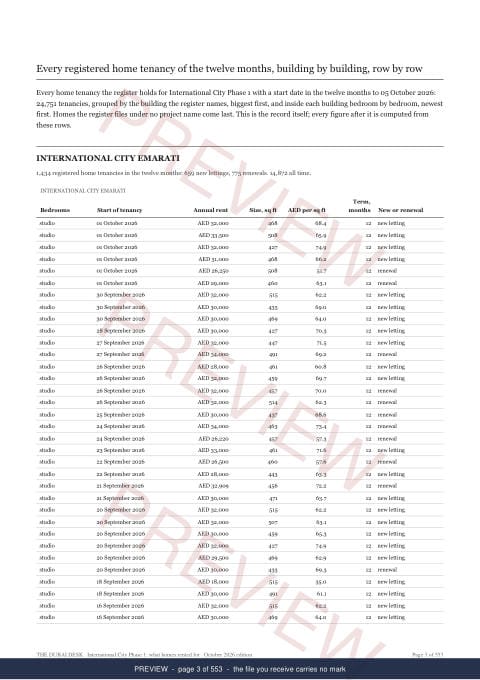 Page 3 of 553: where the rows begin of the International City Phase 1 District Rent Record, the twelve months, marked preview