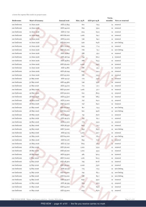 Page 41 of 81, from the middle of the Majan District Rent Record, the twelve months, marked preview