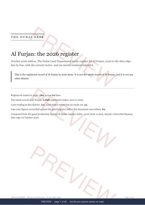 Page 1 of 45: the cover of the Al Furjan Registered Record Report, current year, marked preview