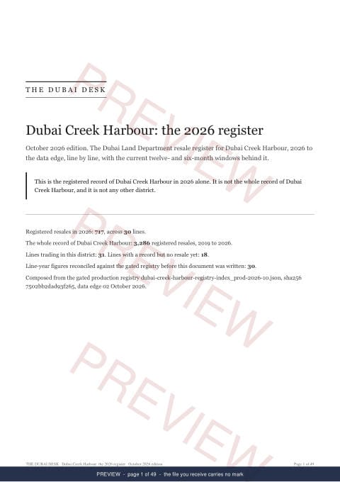 Page 1 of 49: the cover of the Dubai Creek Harbour Registered Record Report, current year, marked preview