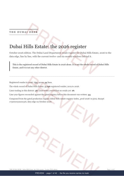 Page 1 of 42: the cover of the Dubai Hills Estate Registered Record Report, current year, marked preview