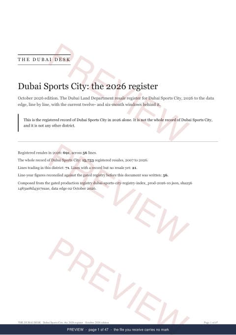 Page 1 of 47: the cover of the Dubai Sports City Registered Record Report, current year, marked preview