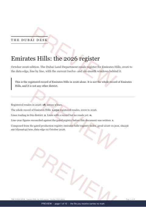 Page 1 of 10: the cover of the Emirates Hills Registered Record Report, current year, marked preview