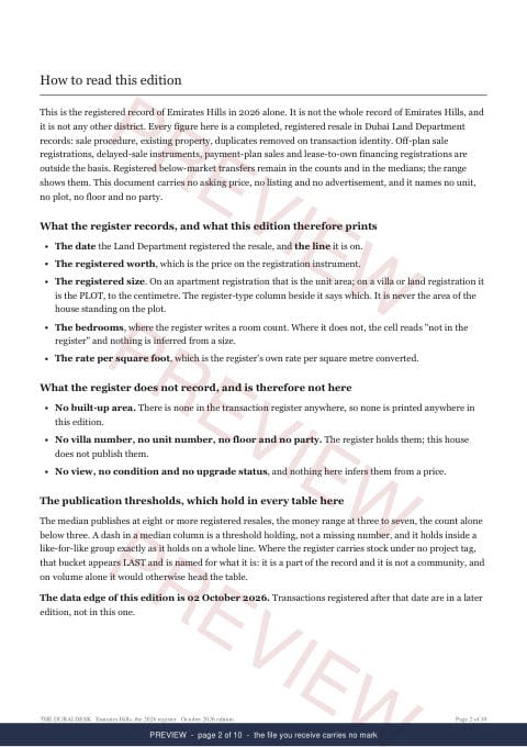 Page 2 of 10: how to read it of the Emirates Hills Registered Record Report, current year, marked preview