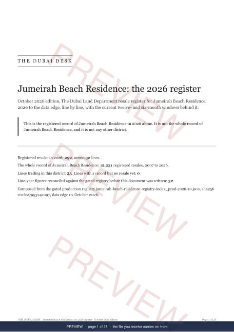 Page 1 of 25: the cover of the Jumeirah Beach Residence Registered Record Report, current year, marked preview