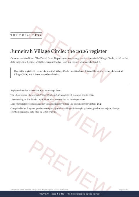 Page 1 of 162: the cover of the Jumeirah Village Circle Registered Record Report, current year, marked preview