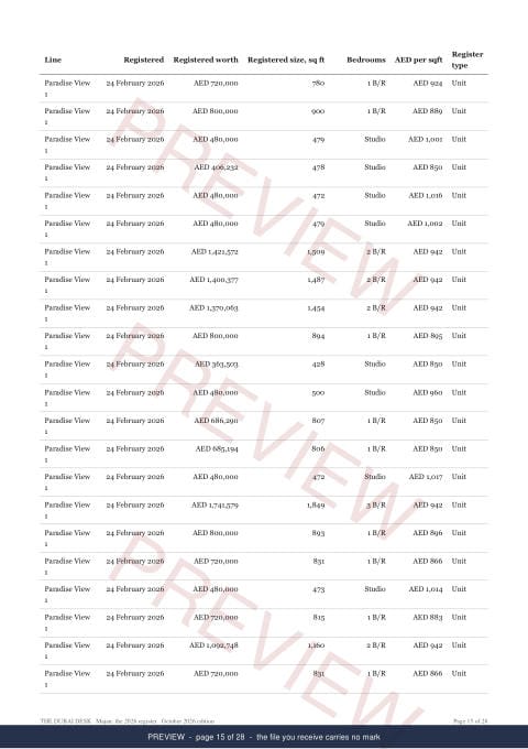 Page 15 of 28, from the middle of the Majan Registered Record Report, current year, marked preview